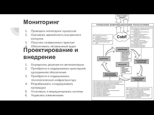 Мониторинг Проводить мониторинг процессов Оценивать адекватность внутреннего контроля Получать независимые гарантии Обеспечивать