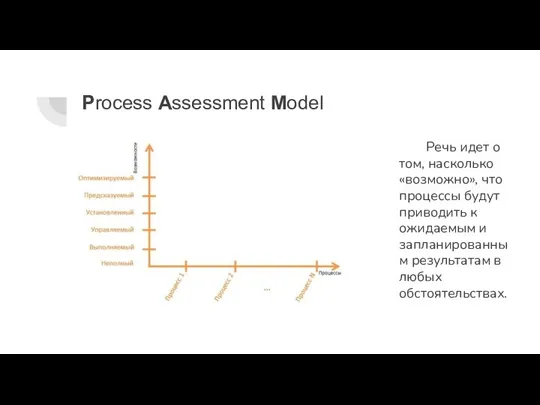 Process Assessment Model Речь идет о том, насколько «возможно», что процессы будут