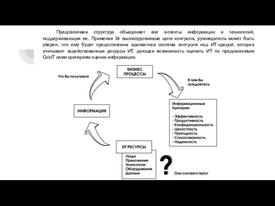 Предлагаемая структура объединяет все аспекты информации и технологий, поддерживающих ее. Применяя 34