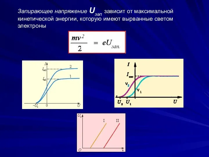 Запирающее напряжение Uзап зависит от максимальной кинетической энергии, которую имеют вырванные светом электроны