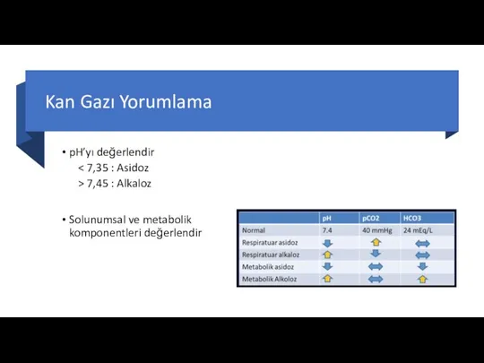 Kan Gazı Yorumlama pH’yı değerlendir > 7,45 : Alkaloz Solunumsal ve metabolik komponentleri değerlendir