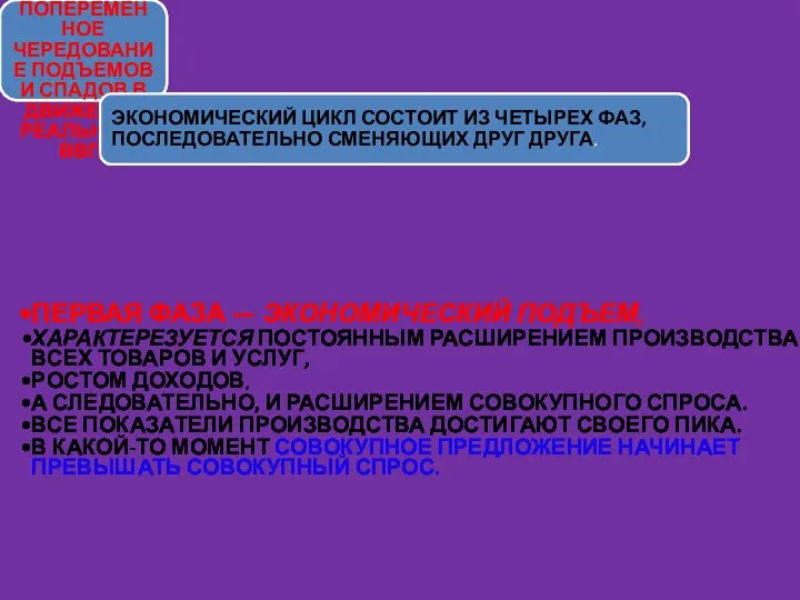 ЭКОНОМИЧЕСКИЙ ЦИКЛ — ЭТО ПОПЕРЕМЕННОЕ ЧЕРЕДОВАНИЕ ПОДЪЕМОВ И СПАДОВ В ДВИЖЕНИИ РЕАЛЬНОГО