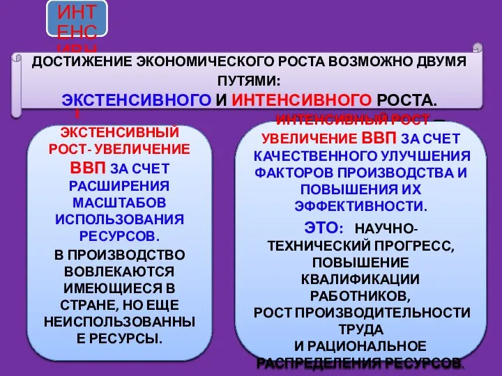 ЭКСТЕНСИВНЫЙ И ИНТЕНСИВНЫЙ РОСТ ДОСТИЖЕНИЕ ЭКОНОМИЧЕСКОГО РОСТА ВОЗМОЖНО ДВУМЯ ПУТЯМИ: ЭКСТЕНСИВНОГО И