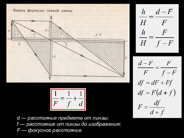 d — расстояние предмета от линзы; f — расстояние от линзы до