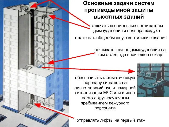 Основные задачи систем противодымной защиты высотных зданий обеспечивать автоматическую передачу сигналов на