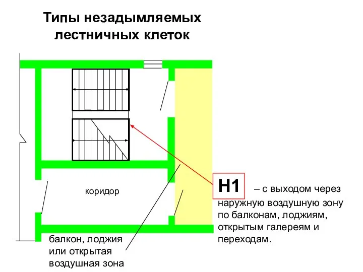 Н1 – с выходом через наружную воздушную зону по балконам, лоджиям, открытым