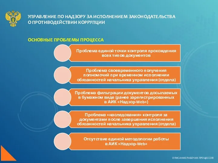 УПРАВЛЕНИЕ ПО НАДЗОРУ ЗА ИСПОЛНЕНИЕМ ЗАКОНОДАТЕЛЬСТВА О ПРОТИВОДЕЙСТВИИ КОРРУПЦИИ ОПИСАНИЕ РАБОЧИХ ПРОЦЕССОВ ОСНОВНЫЕ ПРОБЛЕМЫ ПРОЦЕССА