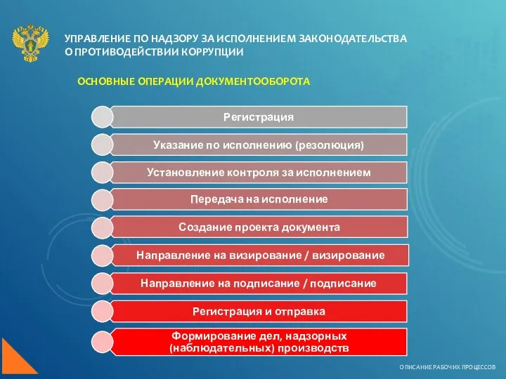 УПРАВЛЕНИЕ ПО НАДЗОРУ ЗА ИСПОЛНЕНИЕМ ЗАКОНОДАТЕЛЬСТВА О ПРОТИВОДЕЙСТВИИ КОРРУПЦИИ ОПИСАНИЕ РАБОЧИХ ПРОЦЕССОВ ОСНОВНЫЕ ОПЕРАЦИИ ДОКУМЕНТООБОРОТА