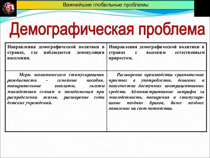 Важнейшие глобальные проблемы Демографическая проблема