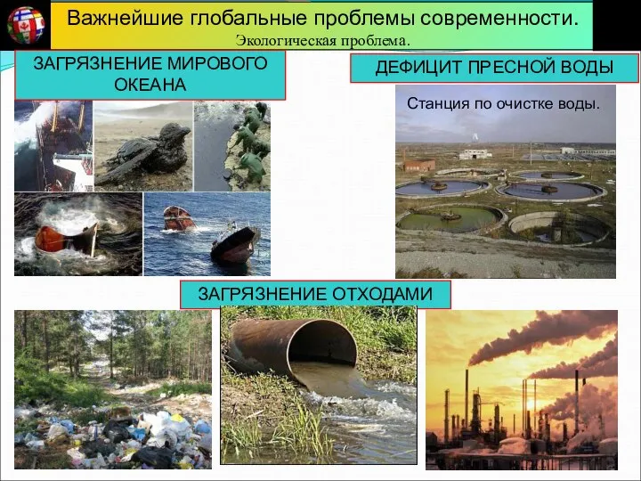 Важнейшие глобальные проблемы современности. Экологическая проблема. ДЕФИЦИТ ПРЕСНОЙ ВОДЫ Станция по очистке