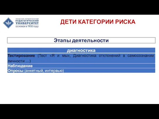 ДЕТИ КАТЕГОРИИ РИСКА Этапы деятельности