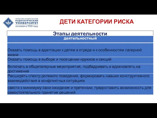 ДЕТИ КАТЕГОРИИ РИСКА Этапы деятельности