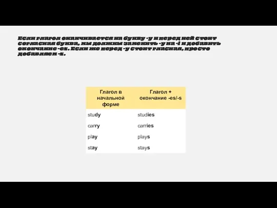 Если глагол оканчивается на букву -y и перед ней стоит согласная буква,