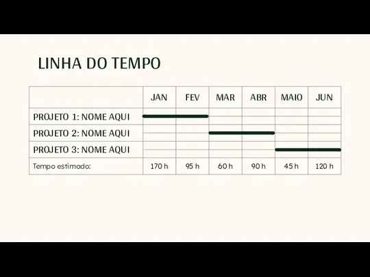 LINHA DO TEMPO