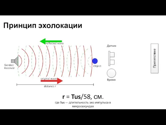 Принцип эхолокации r = Tus/58, см. где Tus — длительность эхо импульса в микросекундах