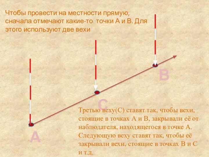 Чтобы провести на местности прямую, сначала отмечают какие-то точки А и В.