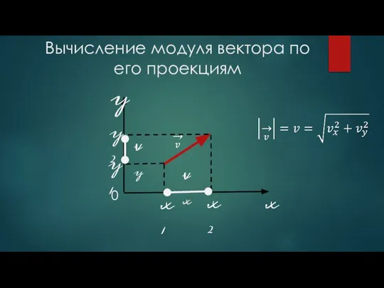 Вычисление модуля вектора по его проекциям y 0 x x1 x2 y1 y2 vx vy