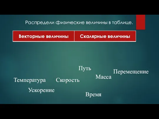 Скорость Путь Время Масса Перемещение Температура Ускорение Распредели физические величины в таблице.