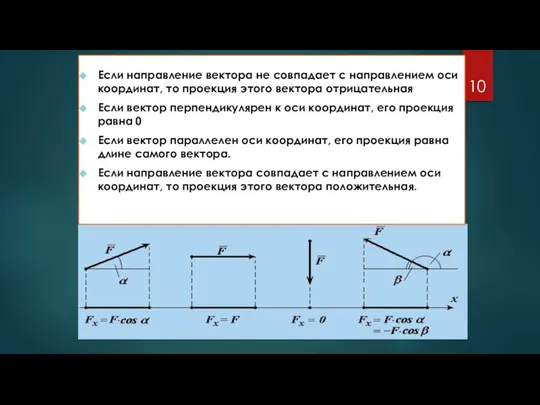 Если направление вектора не совпадает с направлением оси координат, то проекция этого