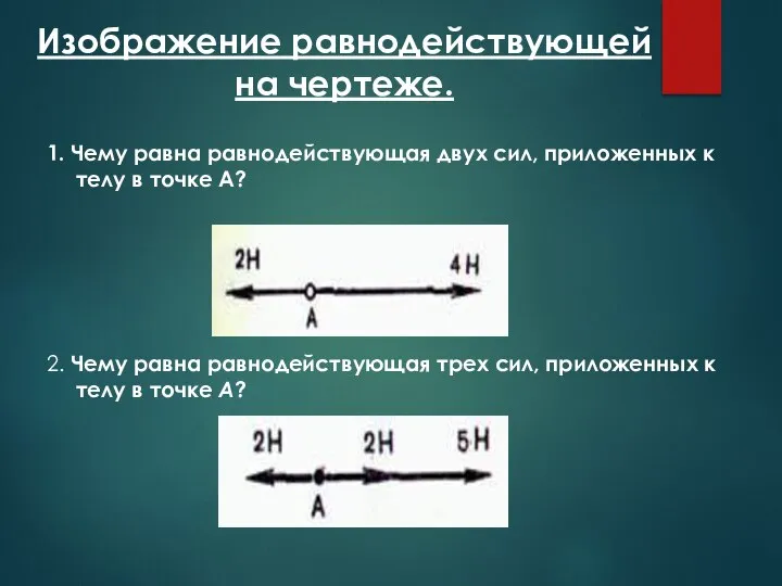 Изображение равнодействующей на чертеже. 1. Чему равна равнодействующая двух сил, приложенных к