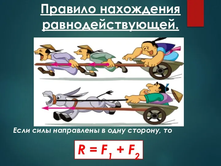 Правило нахождения равнодействующей. Если силы направлены в одну сторону, то R = F1 + F2