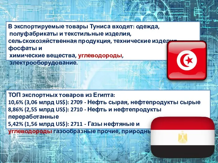 В экспортируемые товары Туниса входят: одежда, полуфабрикаты и текстильные изделия, сельскохозяйственная продукция,