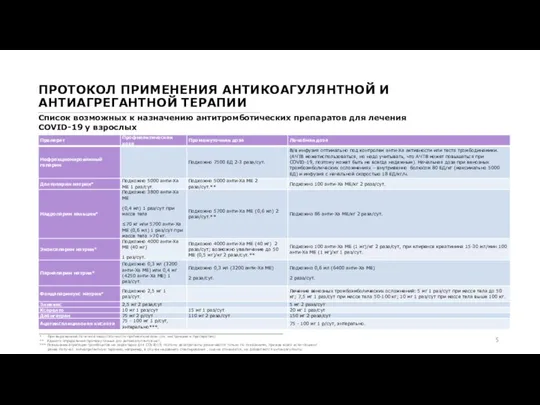 ПРОТОКОЛ ПРИМЕНЕНИЯ АНТИКОАГУЛЯНТНОЙ И АНТИАГРЕГАНТНОЙ ТЕРАПИИ Список возможных к назначению антитромботических препаратов