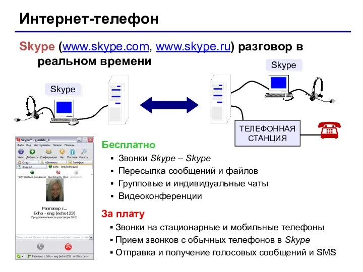 Интернет-телефон Skype (www.skype.com, www.skype.ru) разговор в реальном времени Бесплатно Звонки Skype –