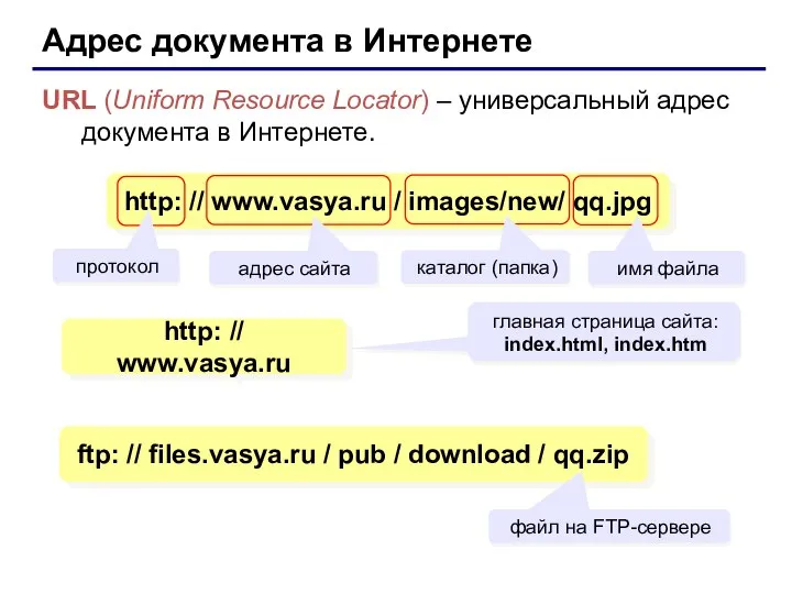 Адрес документа в Интернете URL (Uniform Resource Locator) – универсальный адрес документа