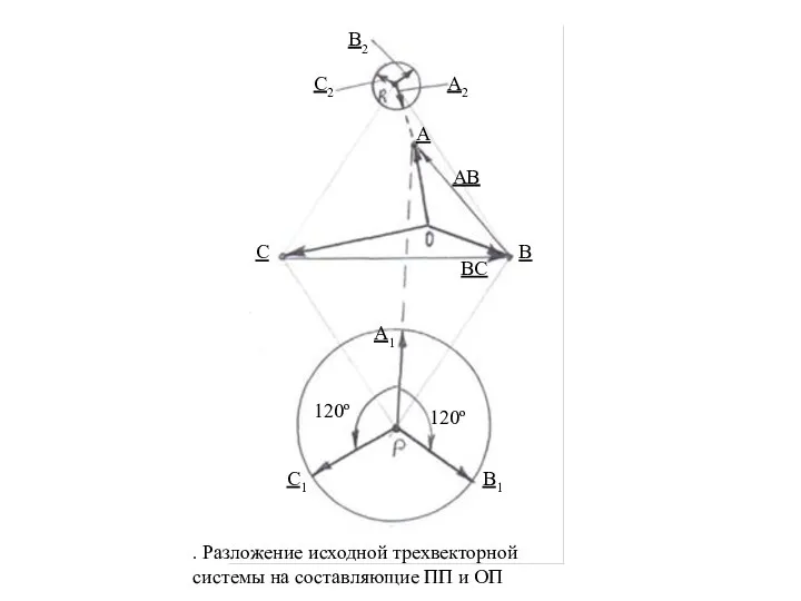 В2 С2 А2 С А ВС А1 В1 С1 120º 120º .