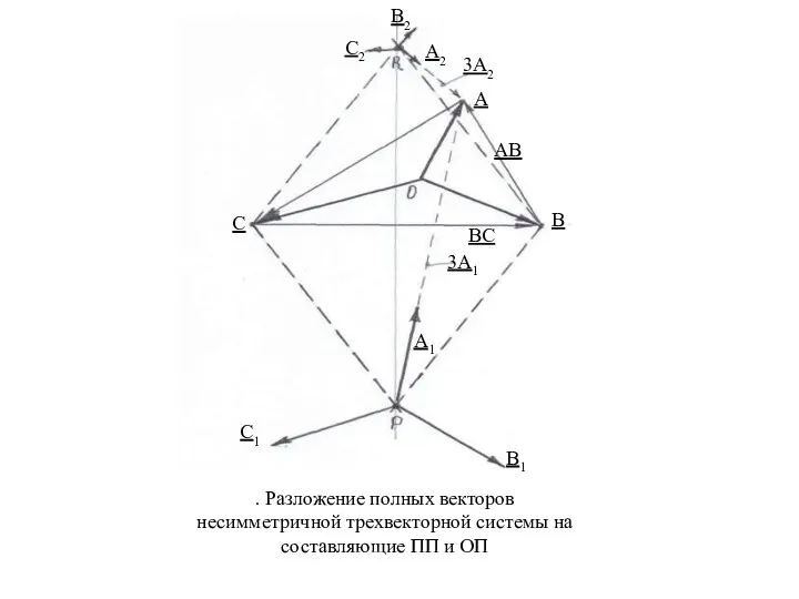 . Разложение полных векторов несимметричной трехвекторной системы на составляющие ПП и ОП