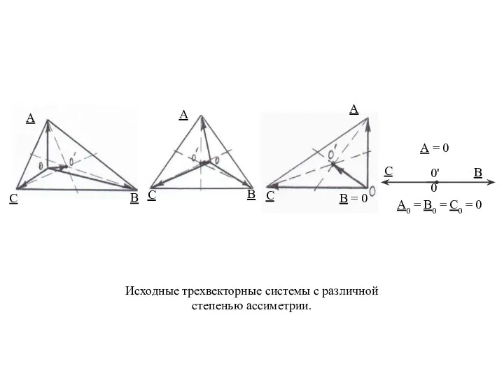 Исходные трехвекторные системы с различной степенью ассиметрии.