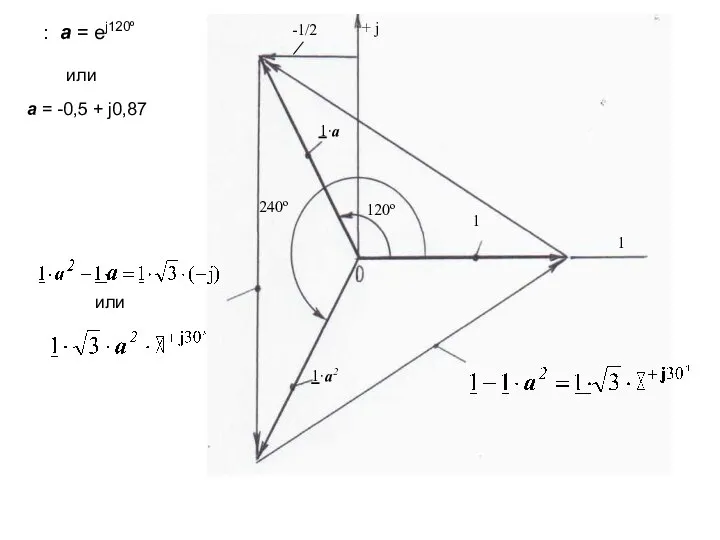 или а = -0,5 + j0,87 или : а = еj120º