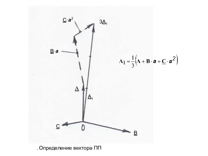 С·а2 3А1 В·а А А1 С В . Определение вектора ПП