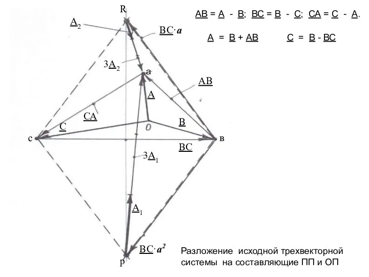 а Разложение исходной трехвекторной системы на составляющие ПП и ОП АВ =