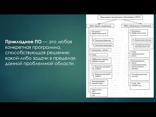 Прикладное ПО — это любая конкретная программа, способствующая решению какой-либо задачи в пределах данной проблемной области.