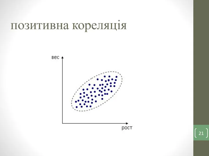 позитивна кореляція