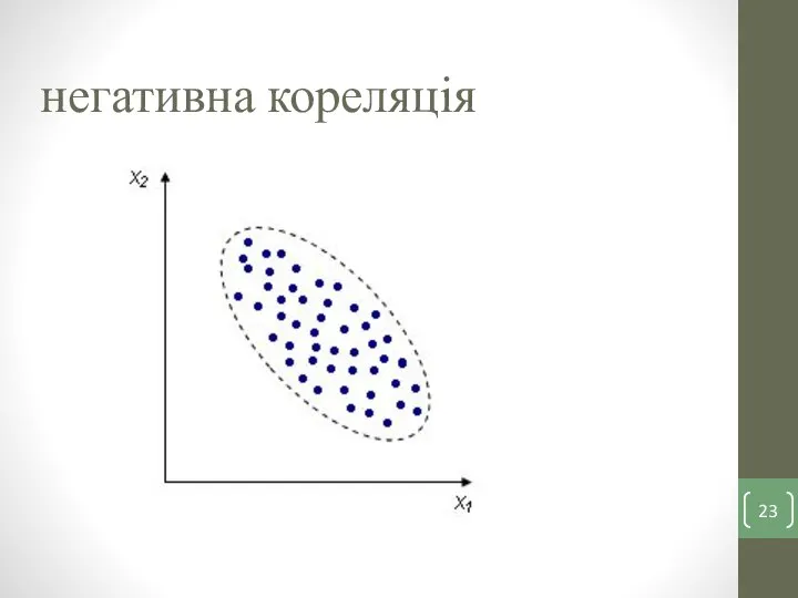 негативна кореляція