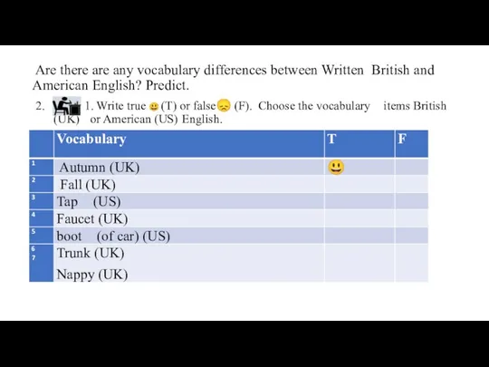 ` Are there are any vocabulary differences between Written British and American
