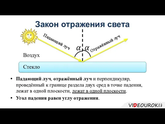 Закон отражения света Падающий луч, отражённый луч и перпендикуляр, проведённый к границе