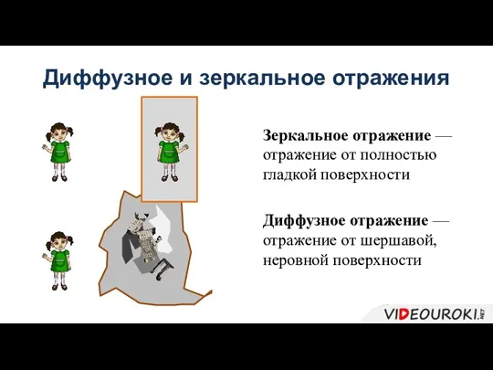 Диффузное и зеркальное отражения Зеркальное отражение — отражение от полностью гладкой поверхности