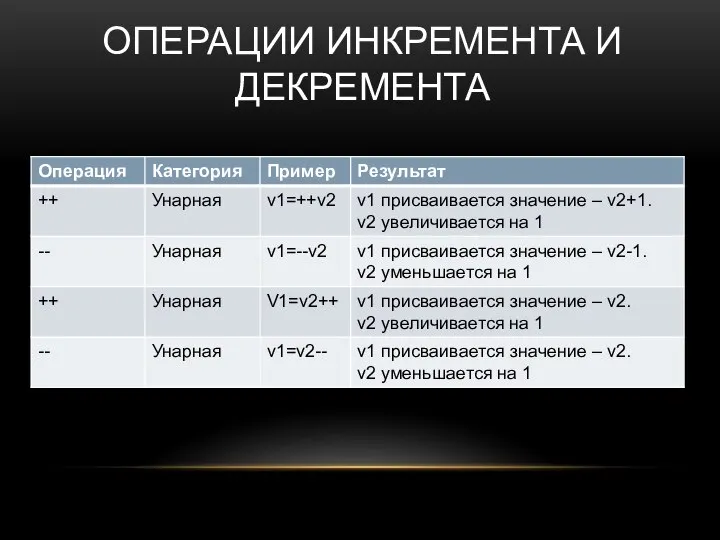 ОПЕРАЦИИ ИНКРЕМЕНТА И ДЕКРЕМЕНТА