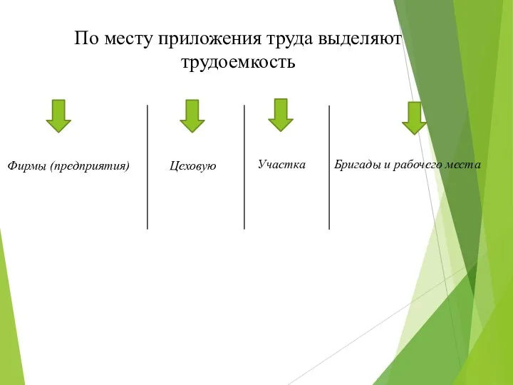 По месту приложения труда выделяют трудоемкость Фирмы (предприятия) Цеховую Участка Бригады и рабочего места