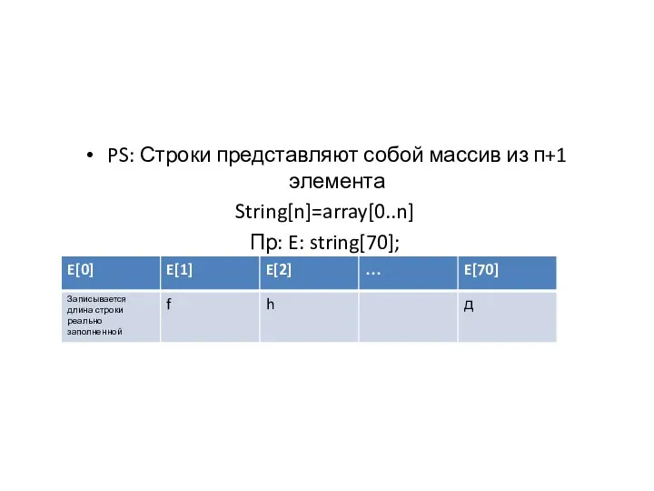 PS: Строки представляют собой массив из п+1 элемента String[n]=array[0..n] Пр: E: string[70];