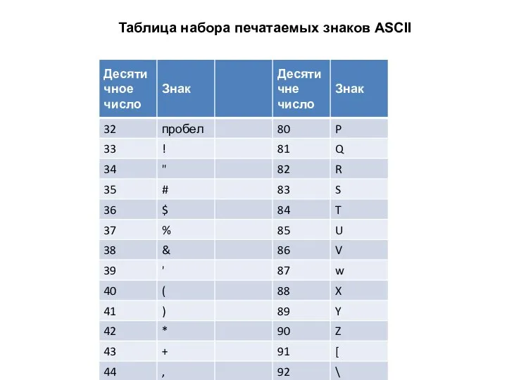 Таблица набора печатаемых знаков ASCII