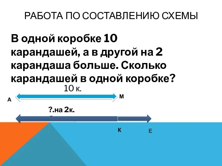 РАБОТА ПО СОСТАВЛЕНИЮ СХЕМЫ В одной коробке 10 карандашей, а в другой