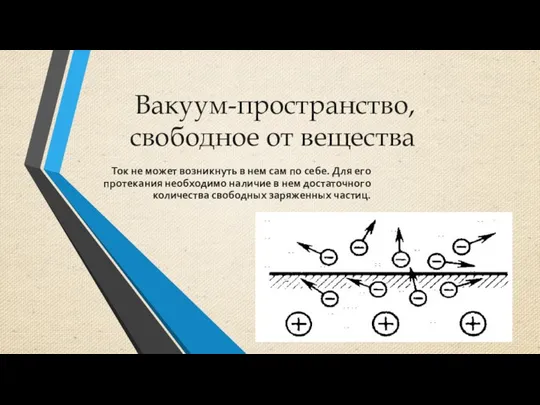 Вакуум-пространство, свободное от вещества Ток не может возникнуть в нем сам по