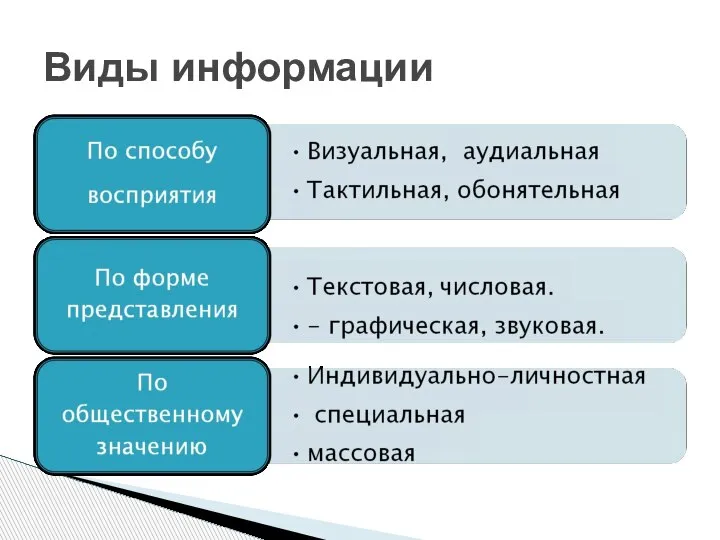 Виды информации