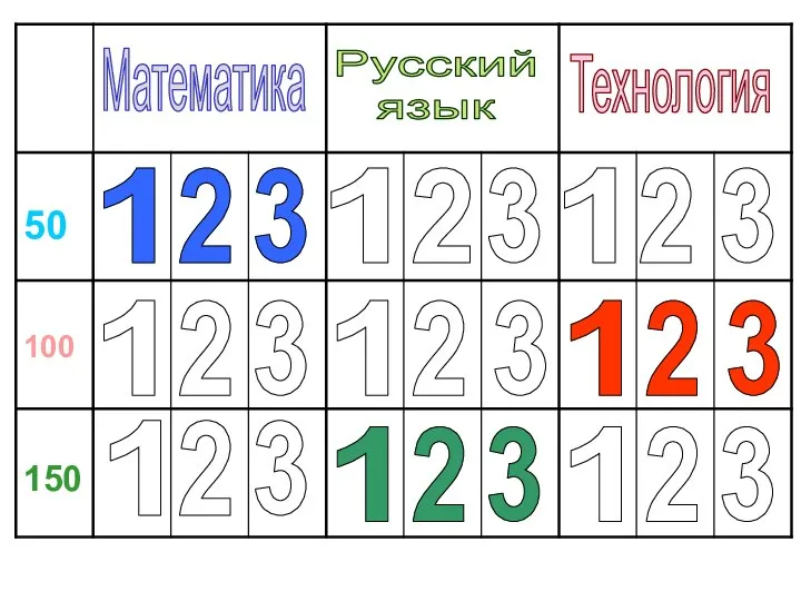 Математика Русский язык Технология 1 2 3 1 1 2 3 2