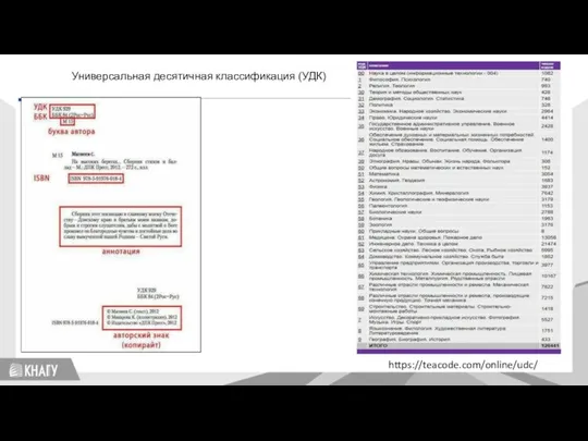 Стандартизация https://teacode.com/online/udc/ Универсальная десятичная классификация (УДК)